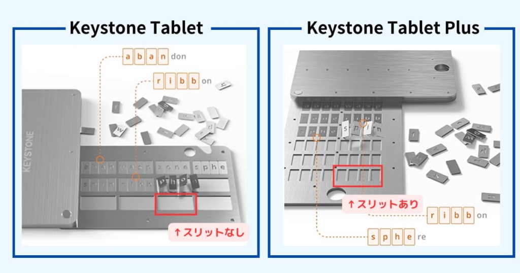 Keystone Tablet　シークレットリカバリーフレーズ　保管